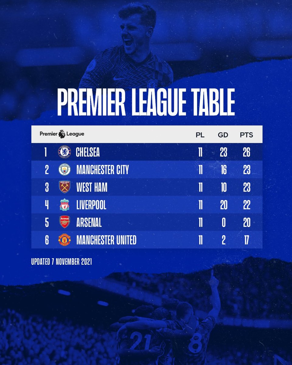 Chelsea FC Indonesia tweet media