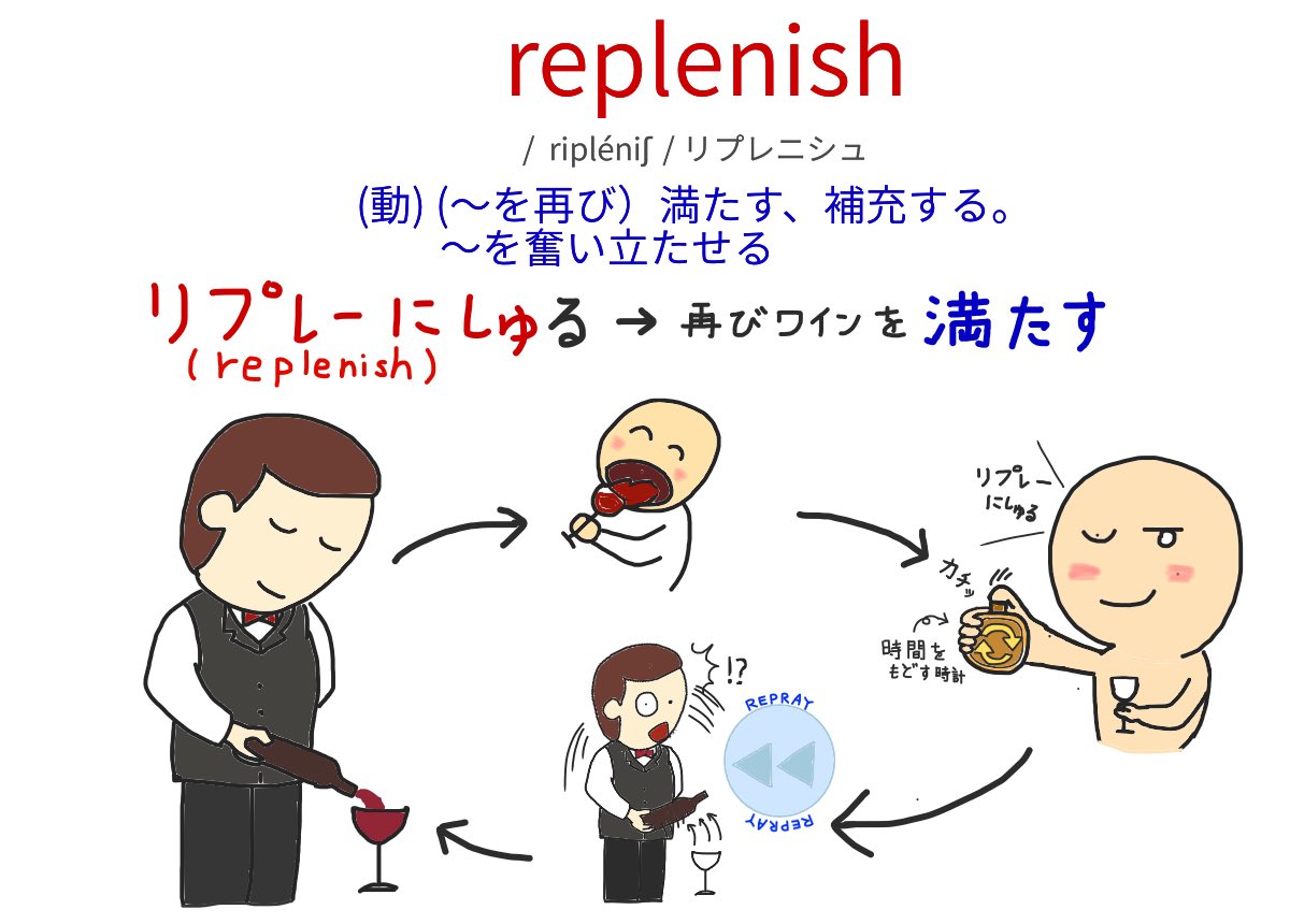 英単語暗記