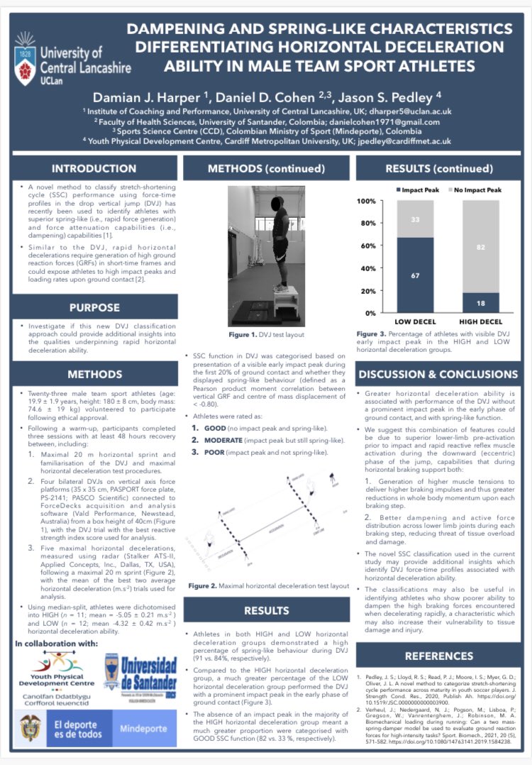 🔖 Here’s the full poster to our work on… ‘Dampening and Spring-Like Characteristics Differentiating Horizontal Deceleration Ability’ Great collaborative work with …@danielcohen1971 @Pedley_J @YPD_CardiffMet @UCLan @forcedecks @S_C_Society #forces #braking #dropjump