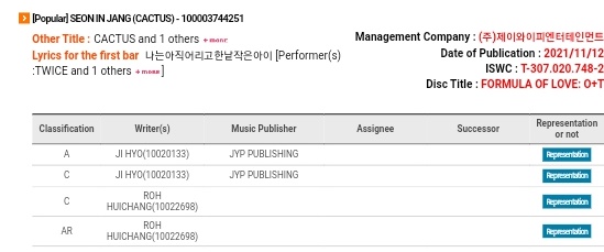 "Real You" and "Cactus" have been officially registered on KOMCA (Korean Music Copyright Association) 

#JIHYO now has a total of 11 works credited under her name and "Cactus" is the first song she is credited as both lyricist and composer. 

#지효 <a href="/JYPETWICE/">TWICE</a>