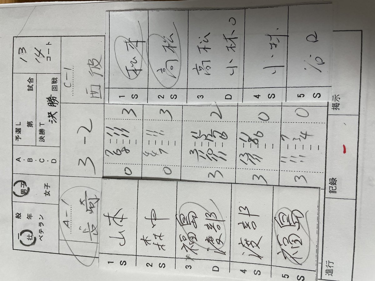 nctta's tweet photo. 県民体育大会総合３位入賞🎉🎉

今日まで２日間、シーハットで開催された県民体育大会で、長崎市が総合３位になりました😄

総合優勝　諫早市　　81点
　　２位　西彼杵郡　79点
　　３位　長崎市　　74点
　　４位　佐世保市　60点

#県民体育大会
#長崎市
#総合３位
#長崎卓球 https://t.co/ygvOo65Rwl