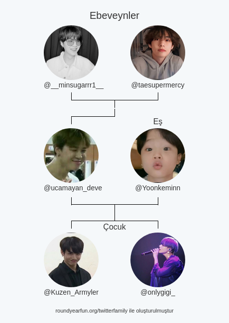 Benim Twitter Aile:
Ebeveynler: <a href="/__minsugarrr1__/">milena\\Yoonke&Lahmo gf🪐</a> <a href="/taesupermercy/">Darla⋆ 🛹</a>
Eş: @Yoonkeminn
Çocuk: @Kuzen_Armyler @onlygigi_

via funallaround.me/twitterfamily?…

⠀
