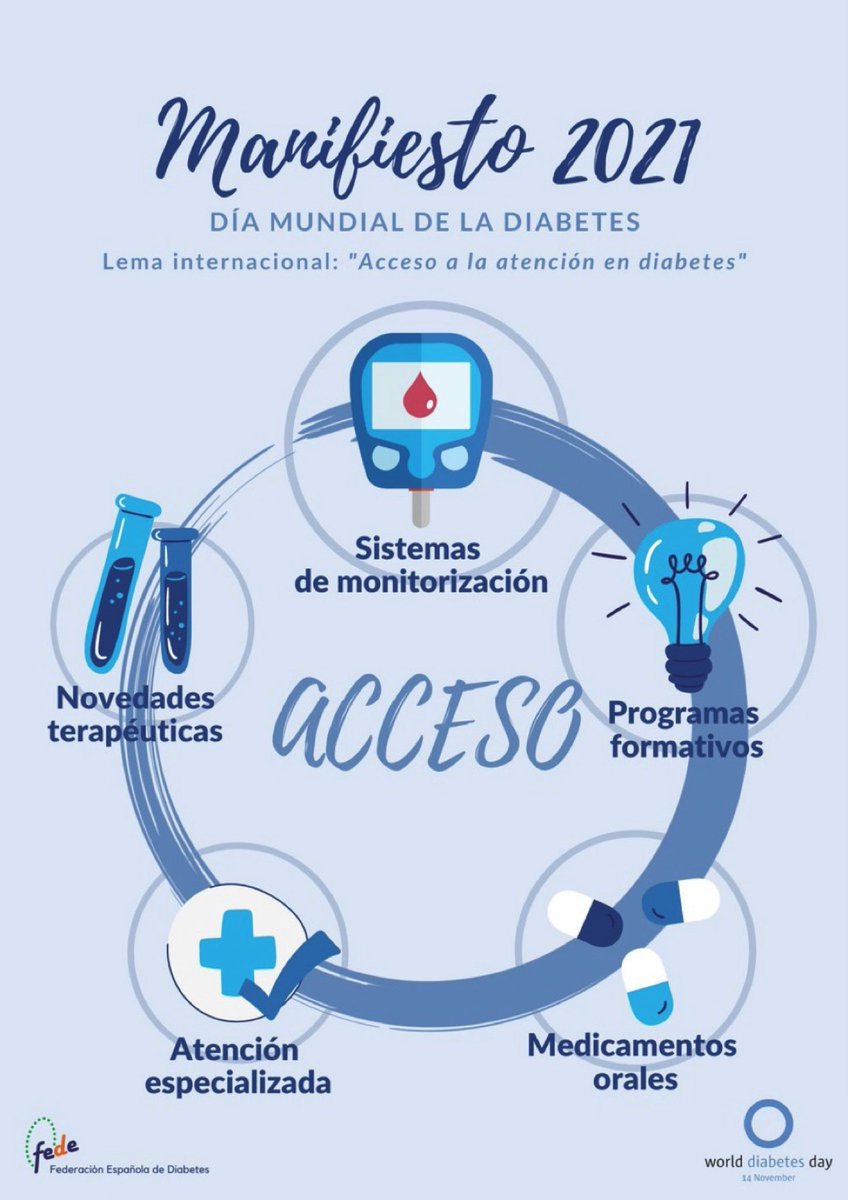 En el #diamundialdeladiabetes celebramos 100 años del descubrimiento de la #insulina y reivindicamos el acceso a la monitorización continua de glucosa, programas formativos y nuevos fármacos para todos.