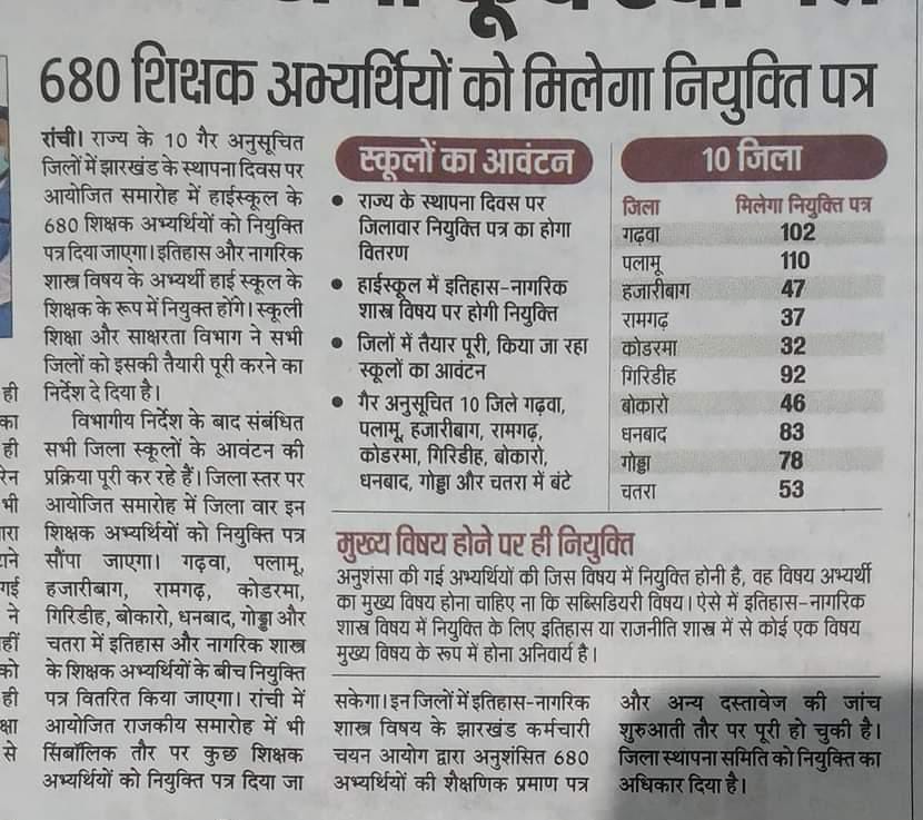 <a href="/JharkhandCMO/">Office of Chief Minister, Jharkhand</a> 
सरकार एवं नव चयनित शिक्षकों के लिए ऐतिहासिक पल होगा जब कई वर्षों से नियुक्ति के इंतजार में पड़े इतिहास शिक्षकों को स्थापना दिवस पर मुख्यमंत्री के हाथों नियुक्ति पत्र मिलता,माननीय <a href="/dckoderma/">DC KODERMA</a> आग्रह होगा नियुक्ति प्रक्रिया क़ो अभिलंब पूरा करने की कृपा करें