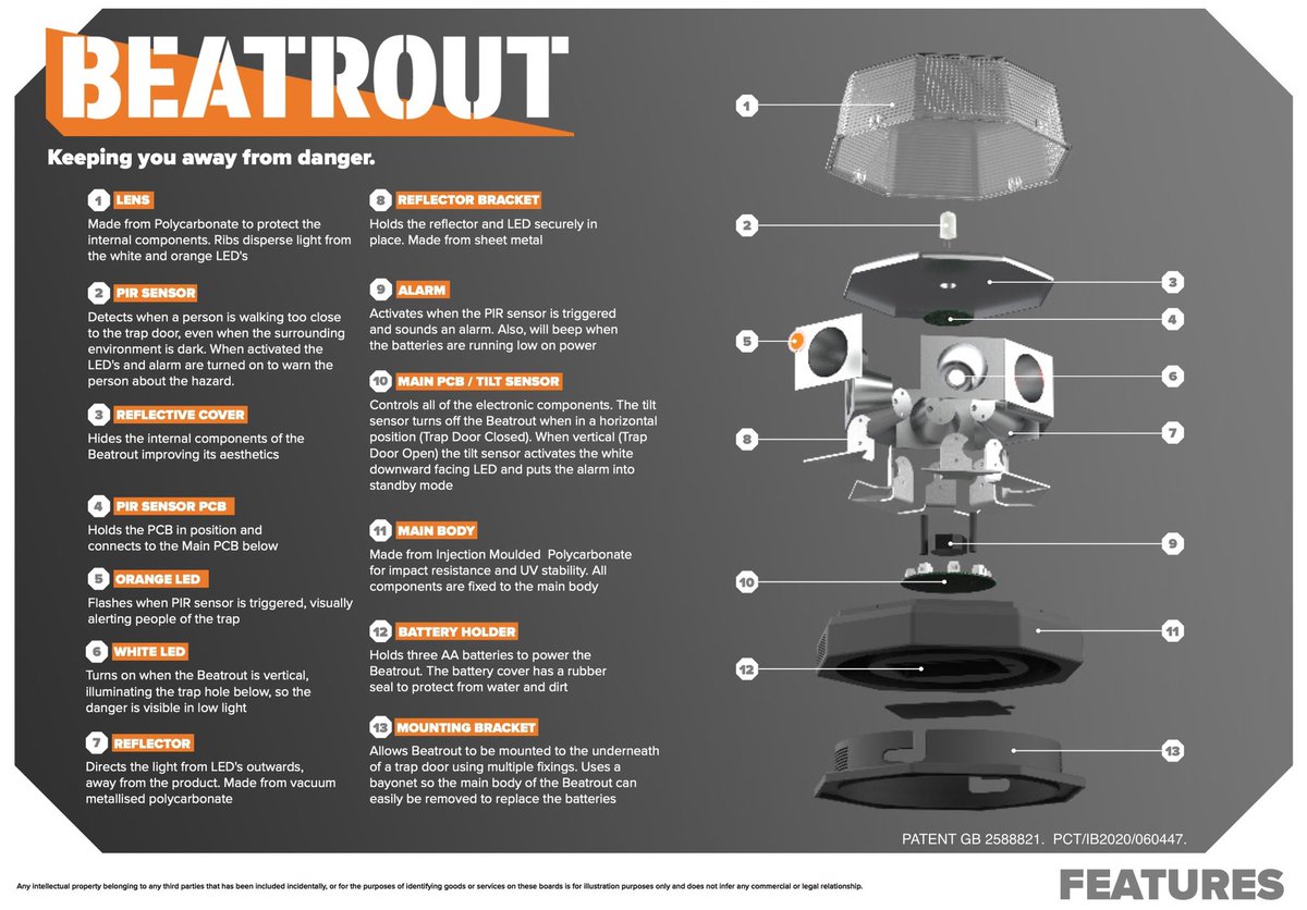 Jasper Thwaite (@trapdoorsafety) on Twitter photo 