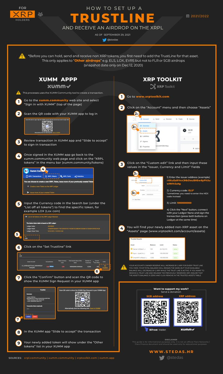 - For the first two airdrops (XRP, SGB), you needed to hold your XRP on a snapshot date on Dec 12, 2020

- For ExFi you need to hold SGB/WSGB on Dec 12th

- For Solo you need to hold SOLO/XRP on Dec 24th

For some ADs you need to set up the trustline (<a href="/XummWallet/">Xaman Wallet (formerly Xumm)</a> or <a href="/xrptoolkit/">XRP Toolkit</a>)