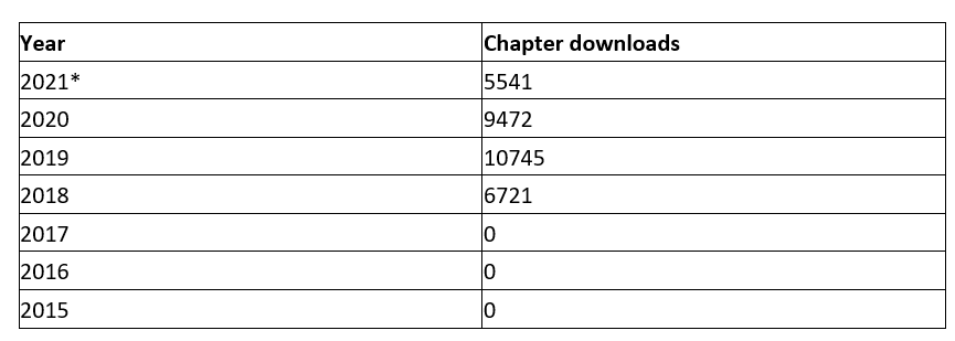 Happy to learn that this book is finding its audience. Total of 32 479 chapter downloads so far : link.springer.com/book/10.1007/9…