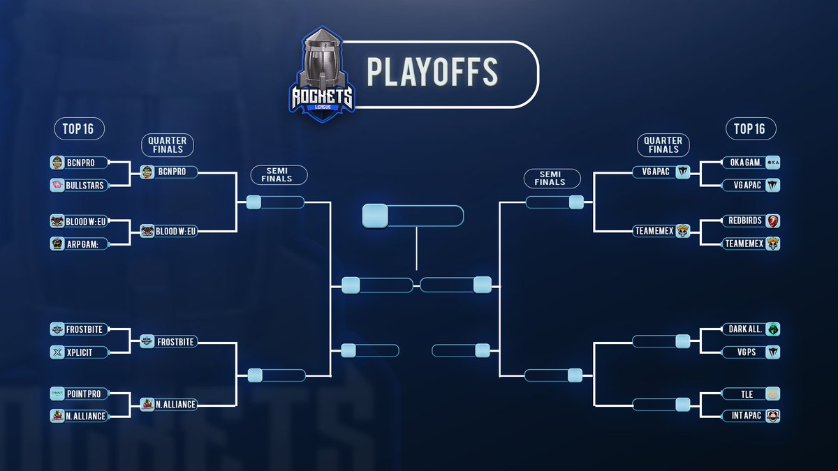 🚀#RLS7 Playoffs Day 4

<a href="/DarkAllianceV/">Dark Alliance V</a> vs. @PastSinneR21 @ 1PM CET
<a href="/ThreatLevelGG/">Threat Level Gaming</a> vs. <a href="/Intellectuals03/">Intellectuals</a> APAC around 2:30PM CET / 3PM CET

🔴Live on: twitch.tv/rocketsleague_…