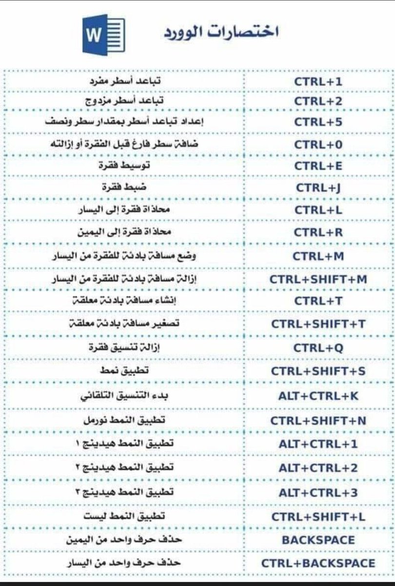 cvcv0789's tweet photo. إختصارات تحتاج تعرفها عشان تنجز شغلك بشكل أسرع على الوورد 👇

 #النيابه_العامه https://t.co/cmYm0dlZTj