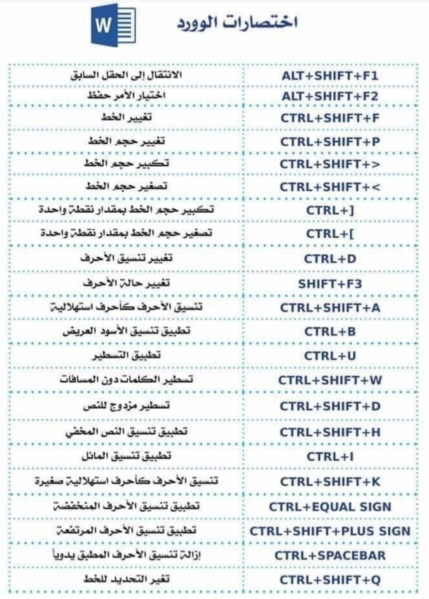 cvcv0789's tweet photo. إختصارات تحتاج تعرفها عشان تنجز شغلك بشكل أسرع على الوورد 👇

 #النيابه_العامه https://t.co/cmYm0dlZTj