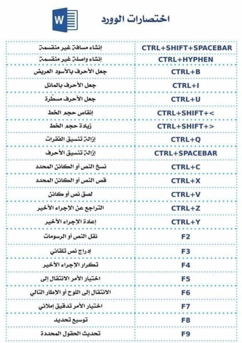 cvcv0789's tweet photo. إختصارات تحتاج تعرفها عشان تنجز شغلك بشكل أسرع على الوورد 👇

 #النيابه_العامه https://t.co/cmYm0dlZTj