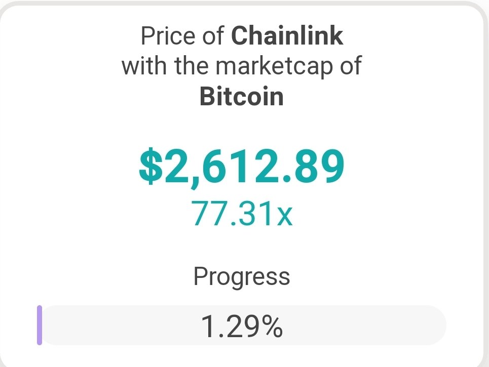 Feeling extra bullish on $LINK today.