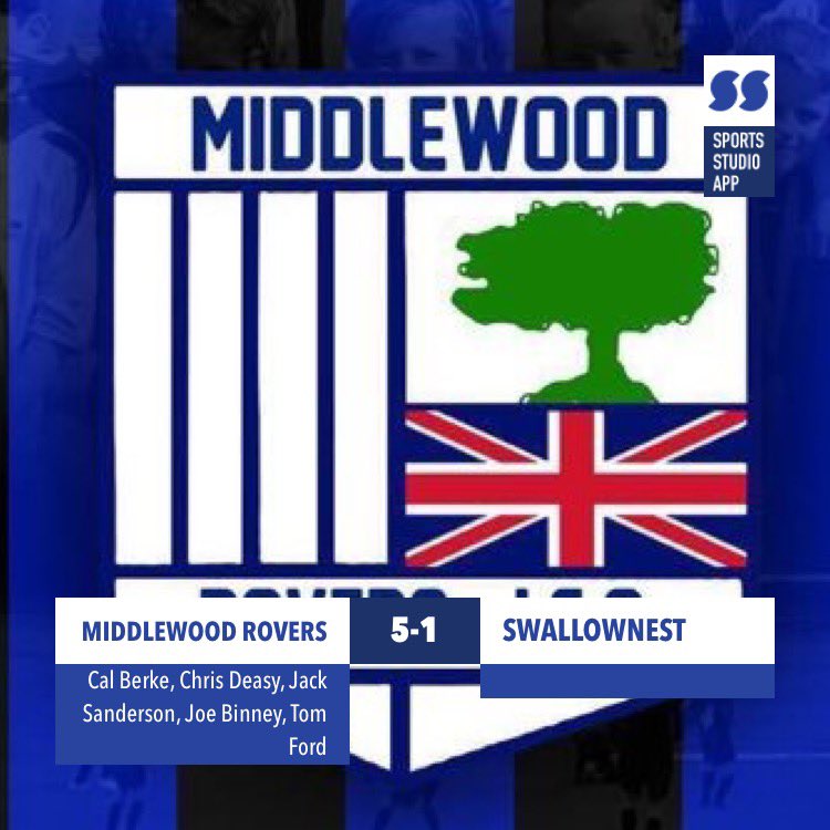 <a href="/FcMiddlewood/">Middlewood Rovers FC</a> 5 - 1 Swallownest 

We are in the next round of the cup. 

A solid performance from the lads. Worked hard and could have had a lot more goals. 

<a href="/CallumBerke/">Callum Berke</a> ⚽️
Chris Deasy⚽️
<a href="/JackSanderson11/">Jack Sanderson</a> ⚽️
Joe Binney⚽️
<a href="/tomford297/">Tom Ford</a> ⚽️

MoM - <a href="/CallumBerke/">Callum Berke</a> 

#UpTheRovers 🔵⚫️