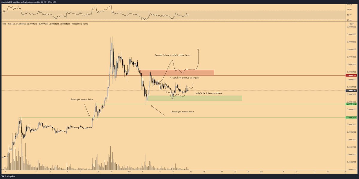 Request 03 - $SHIB

A messy chart here, but is taking the lower route in which we're making lower highs and lower lows.

If #Bitcoin isn't going to show strength, I won't be surprised to see some retests at $0.00043 taking place or even $0.000035. 

Patience is also required.