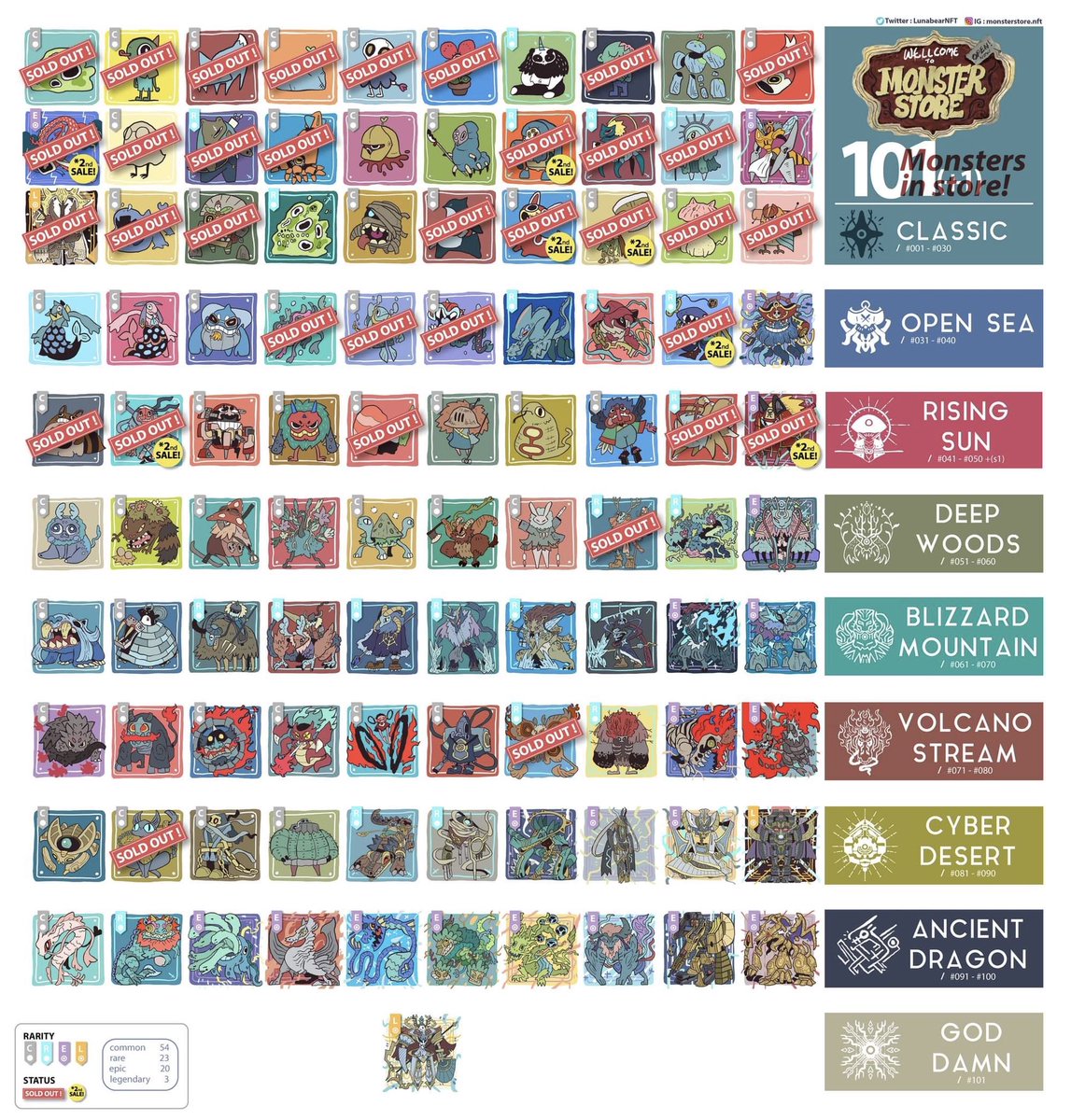 Update status #MonsterStore👾 !!
101(+1) monsters on store✨✨
[14/11/2021]
OS : opensea.io/collection/mon…
DC : discord.gg/E4Dxafmccw

#NFTs #NFTcollections #NFTartists #nftcollector #OpenSeaNFT