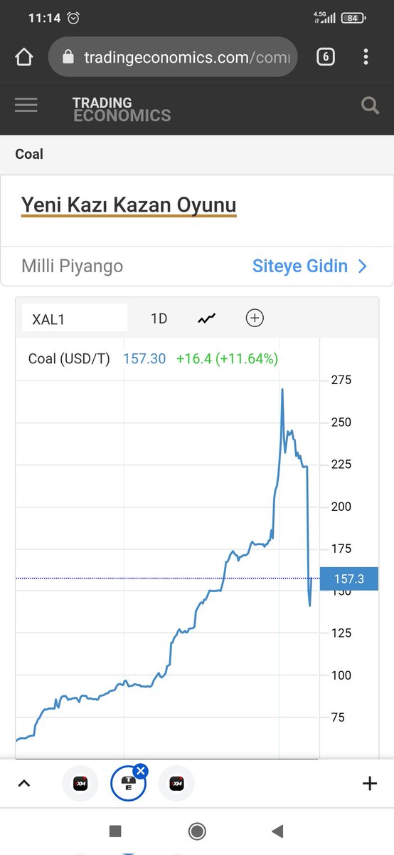 mucomboo's tweet photo. @PerhapsNew Kömür 275 USD çıktı dünya piyasasında. Şu anda 160 USD civarı. 2 hafta daha bekleyebilseydiniz Rusya'dan düşük fiyatlı gemiler yola çıktı. Dolar 10 oldu tabi ne kadar düşer bilemiyorum. https://t.co/p1GXpYoaJ5