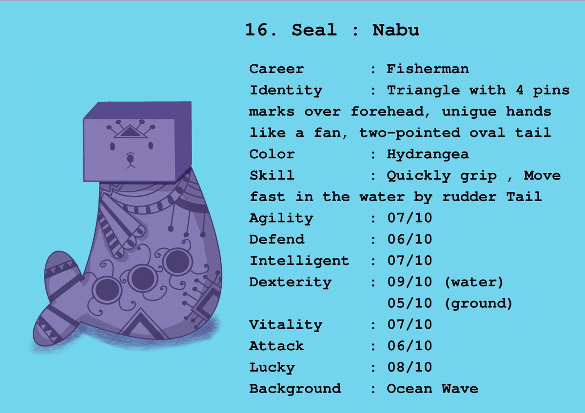 katelada_nft's tweet photo. #016Nabu 🦭He's a fisherman.His skill from mystery stone is quickly grip and swallow from tiny to huge objects like having blackhole in stomach.He could move fast in water by rudder tail (but move so slow on ground)
https://t.co/P14Bvkmc0a
#NFTCommunity #NFTs #RectangleFaceEp1 https://t.co/nVBR60oay4