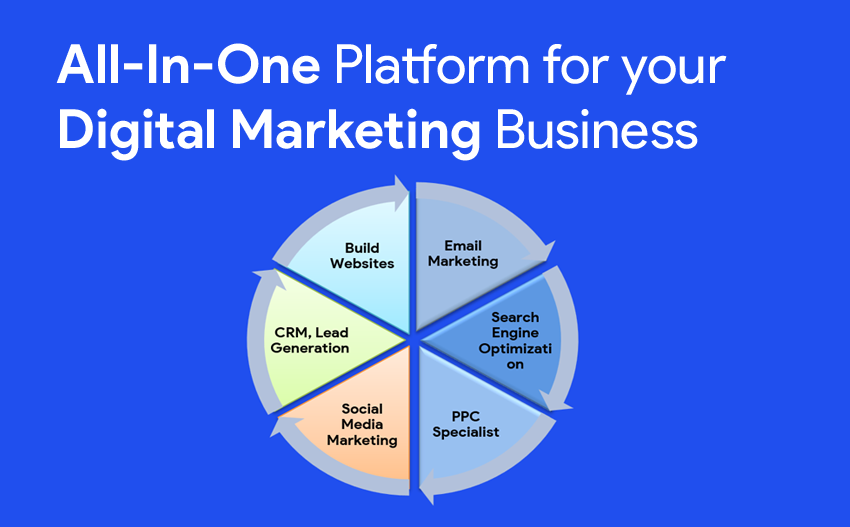 phpscriptonline's tweet image. Coderobotics is a digital creative, result-driven digital marketing agency for small businesses and startups. We provide all-in-one solutions for your business and digital marketing problems.