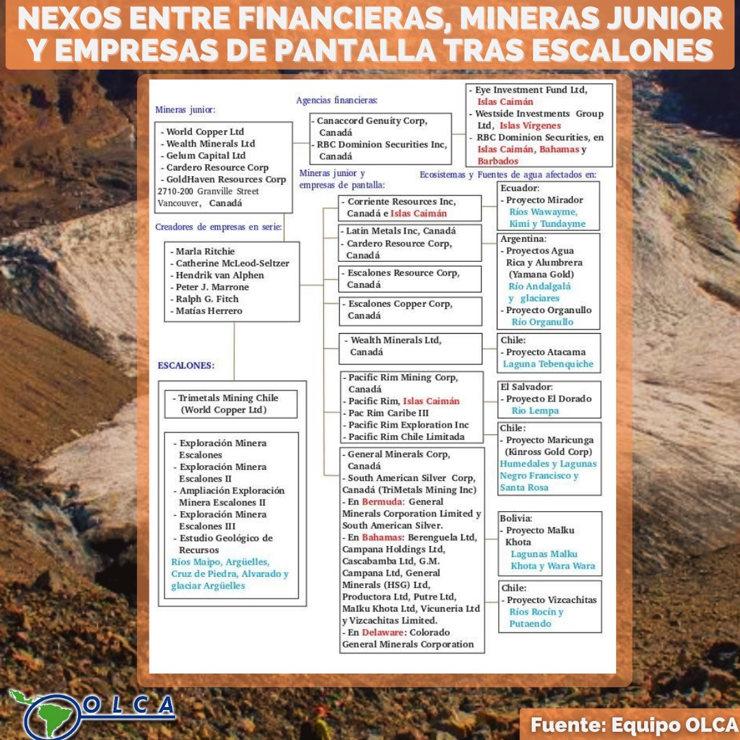 olca_chile's tweet photo. 📢#CajónDelMaipo| Compartimos la síntesis de las operaciones financieras que se encuentran tras el cuestionado proyecto minero #Escalones.
➡️Para leer la información completa, haz clic acá: https://t.co/nq6j0sVwRR https://t.co/MTHRj0wIg6