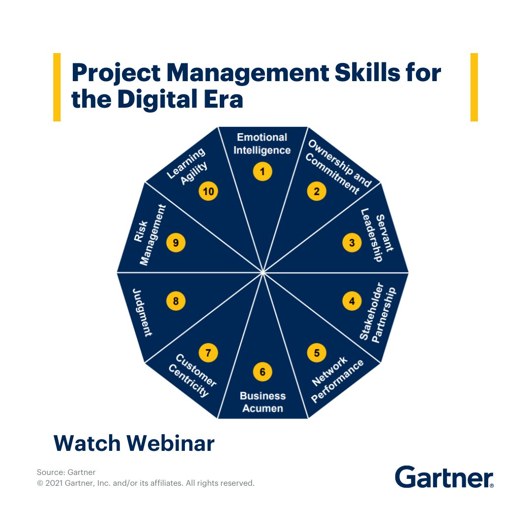 Gartner_inc's tweet photo. Project managers π Are you looking to update your project management skills for the future?
Discover the best practices you need to revitalize your PPM role and strategy in @Gartner_IT's complimentary, on-demand #webinar: https://t.co/LLHyPtGdMN #GartnerPPM https://t.co/KP6NWYKwY5