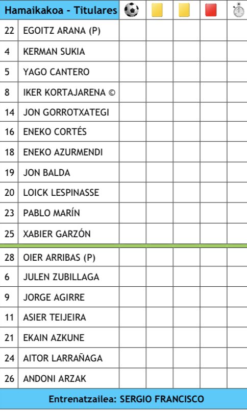 Egoitz Arana - Goleiro do Real Sociedad II - ESPN (BR)