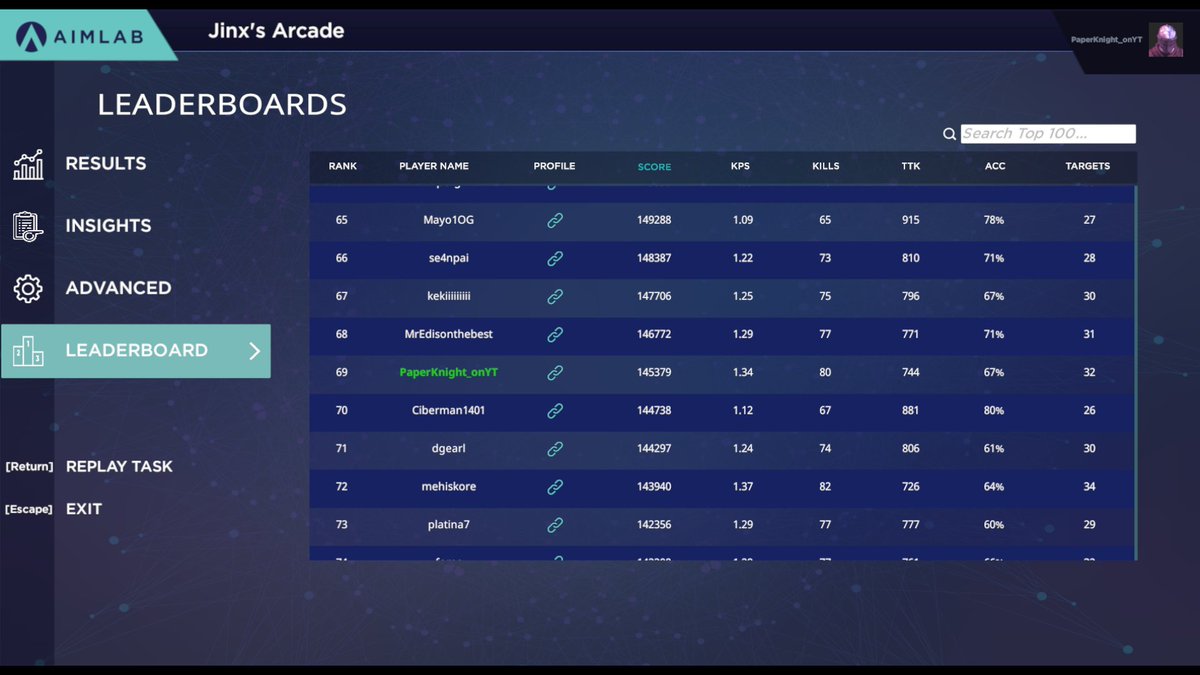 PaperKnight_'s tweet photo. 69th place lol I'm getting followed by a funny internet number.
#aimlab @aimlab https://t.co/jIPCeyTiry
