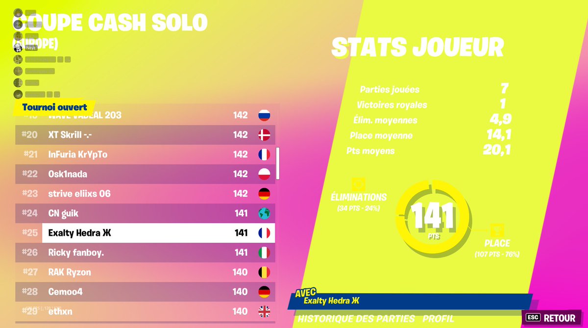 HedraFn's tweet photo. Top 25 cc solo +225💸
@BL_Development x #GetExalted 💙💜 https://t.co/BDKMxmtDMx