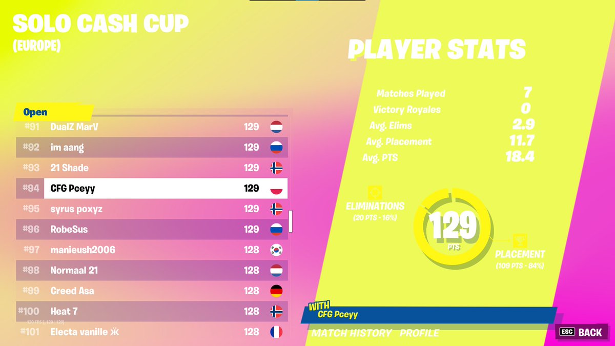 RayfizFN's tweet photo. #94 died so unlucky last game https://t.co/NmA9XnlZ5P