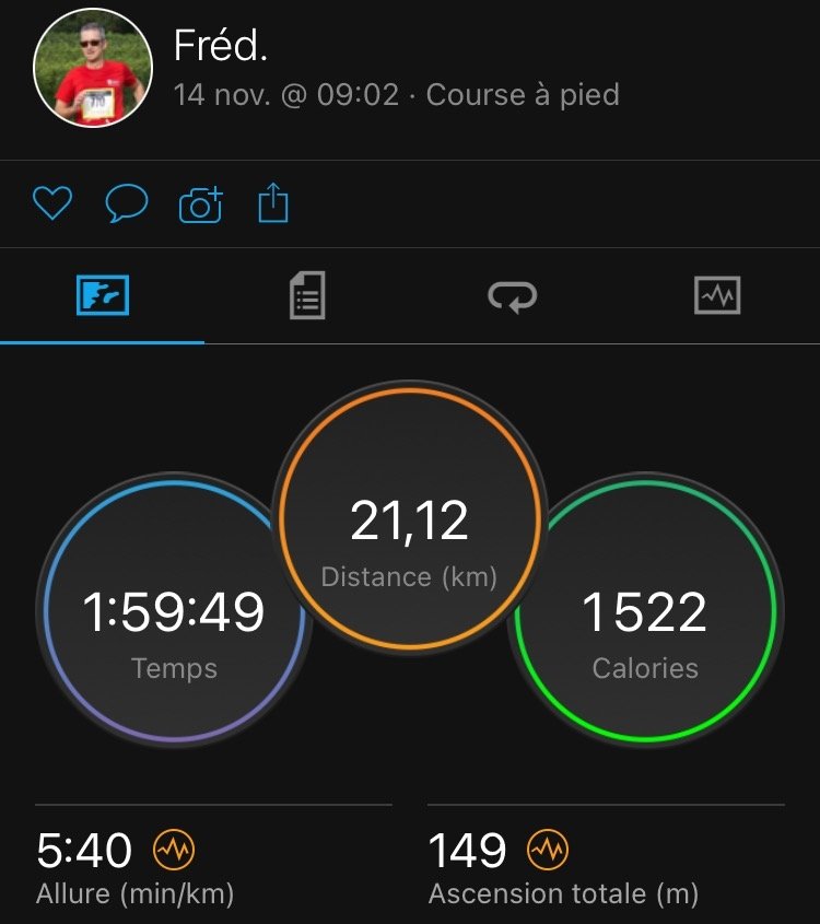 Belle perf et encore frais, notre héros du jour, merci à toi Frédéric 🤗 ...<a href="/AXABanquesaumur/">MOMMALIER Frédéric</a> <a href="/Yv_Constantin/">Yvonne Constantin</a> <a href="/fbarbier44/">François</a> <a href="/GeryM/">Gery Meinzel</a> <a href="/FranckMarschall/">Franck Marschall</a>