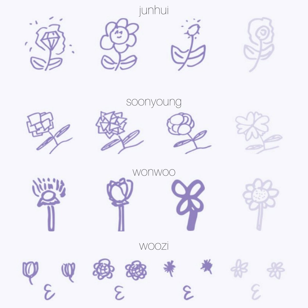 kyeozm's tweet photo. the tiktok flower drawing trend but make it seventeen @pledis_17 https://t.co/mfnK3OfUbk