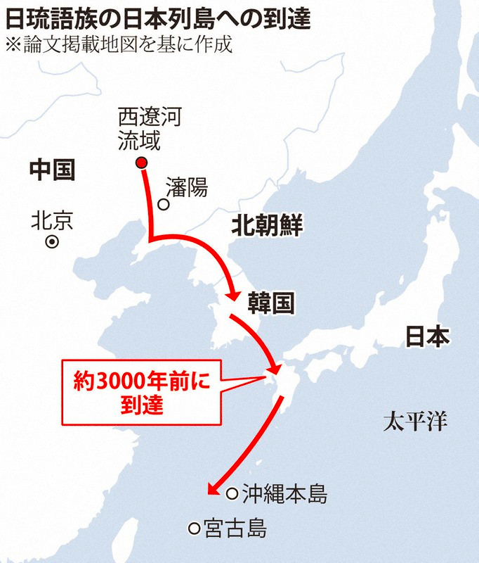 物部世真古 嶋戸物部 天物部等二十五部人同帶兵杖天降供奉 日本語の原郷は 中国東北部の農耕民 国際研究チームが発表 毎日新聞 T Co Cobigmmazg 日本語 琉球語を含む 韓国語 モンゴル語 ツングース語 トルコ語などユーラシア大陸に 物部世真古 嶋戸物部 天物部等二十五部人同帶兵杖天降供奉 日本語の原郷は 中国東北部の農耕民 国際研究チームが発表 毎日新聞 T Co Cobigmmazg 日本語 琉球語を含む 韓国語 モンゴル語 ツングース語 トルコ語などユーラシア大陸に