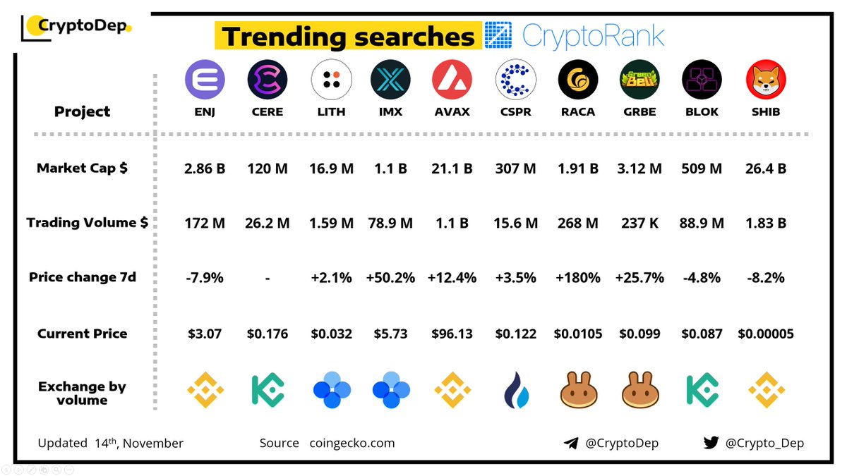 Cere Network Cerenetwork Twitter