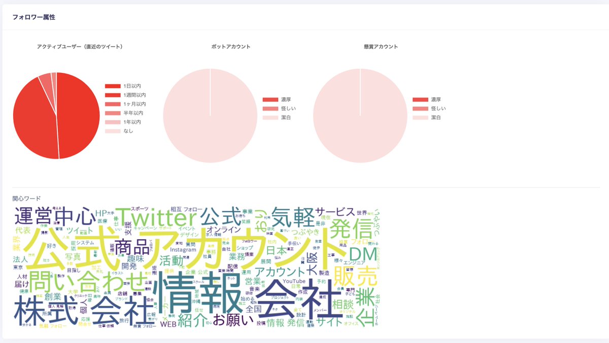 ケーイチ tweet media