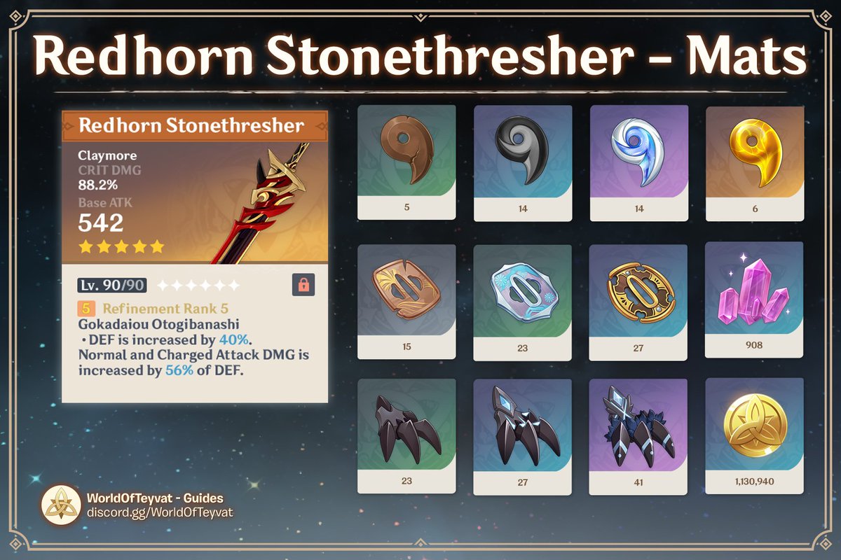 Genshin Guides & Sheets on Twitter "Redhorn & Cinnabar
