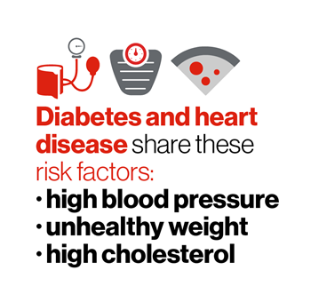 actfoundation's tweet photo. Today, on #WorldDiabetesDay we want to remind Canadians that diabetes is a risk factor for cardiovascular disease. @TheHSF has a page about risk factors:
https://t.co/HvyzCJth18
#ACT4CPR #WorldDiabetesDay #CPRmonth #healthyheart #WDD @AstraZenecaCA @AmgenCanadaGM https://t.co/YJsGDQpjJE