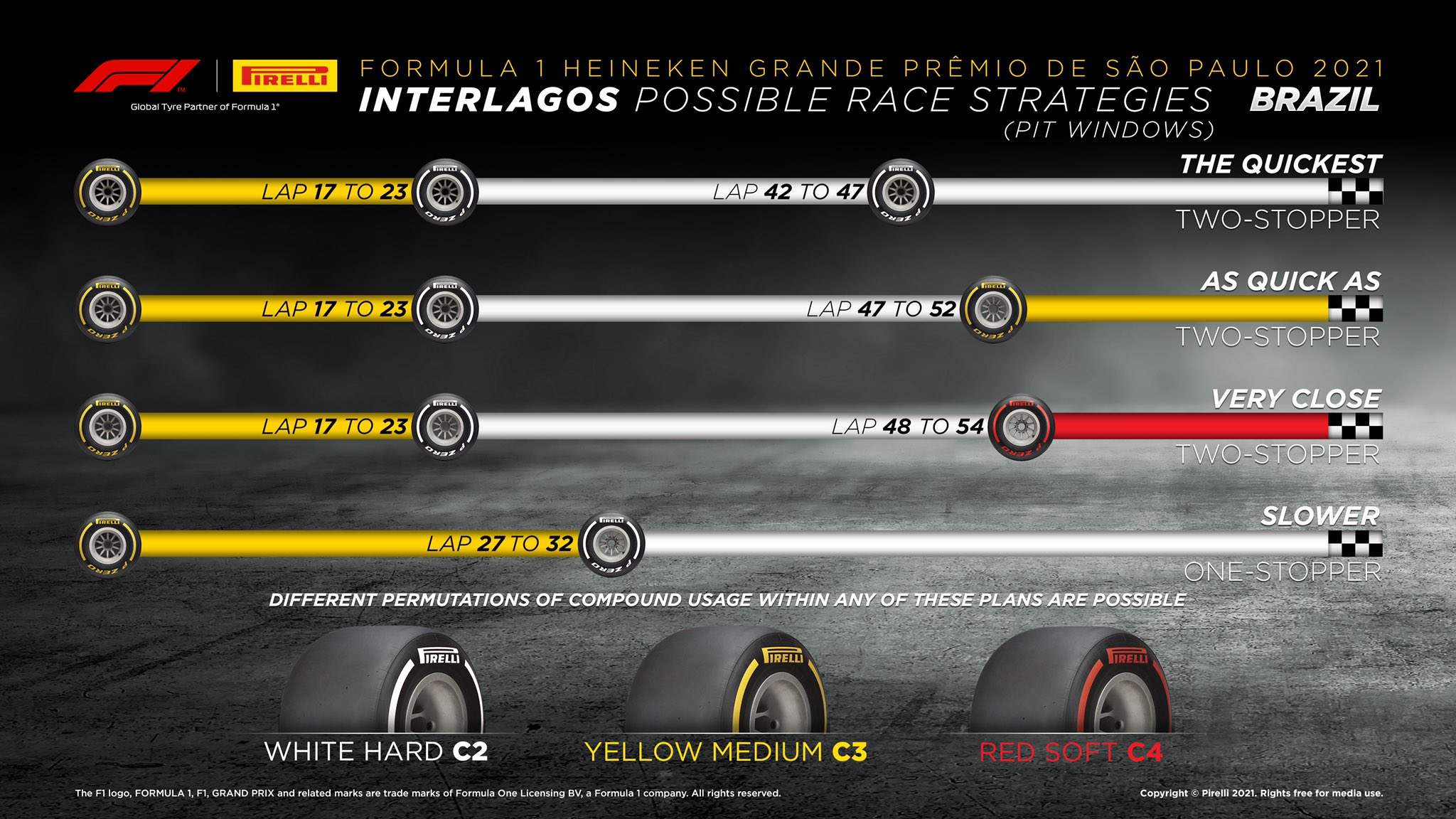 Brazil Gp-Race Analysis