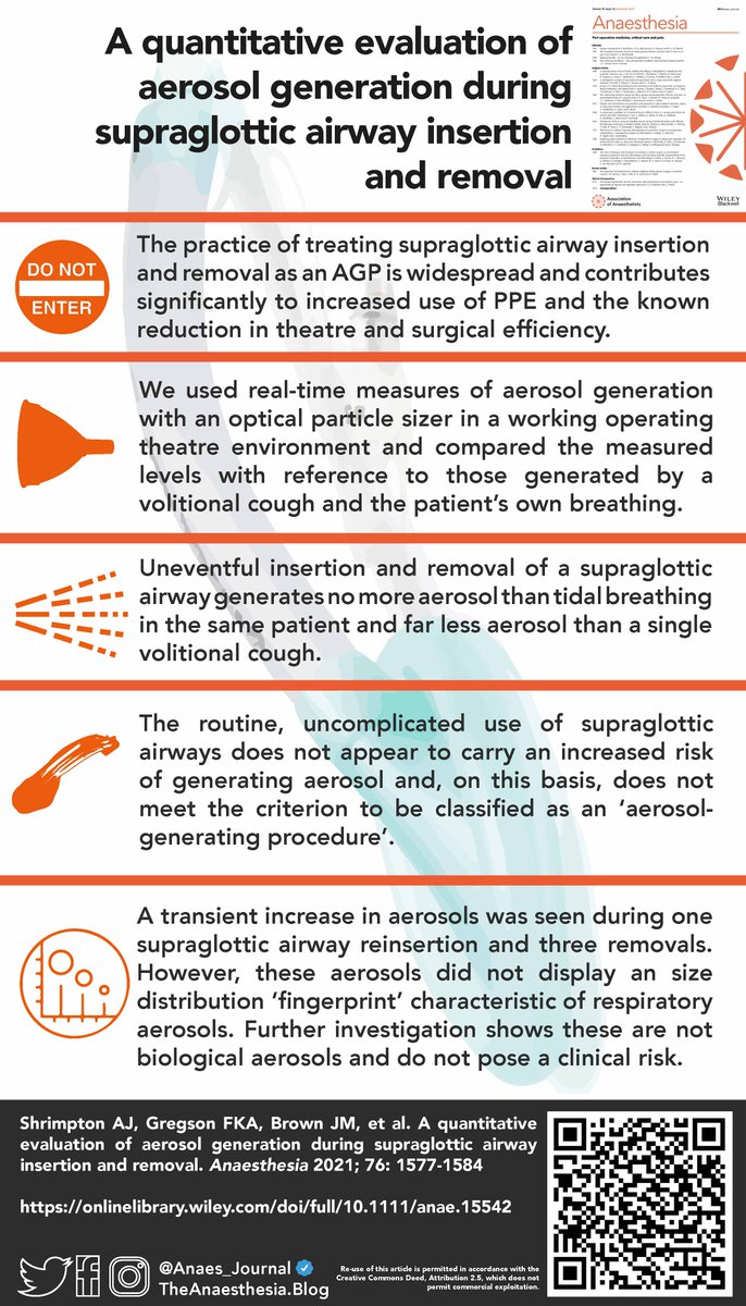 𝘈𝘯𝘢𝘦𝘴𝘵𝘩𝘦𝘴𝘪𝘢 (@anaes_journal) on Twitter photo 🔐Insertion and removal of a supraglottic airway generates no more aerosol than breathing.
Their peri-operative use should no longer be classified as an ‘aerosol-generating procedure’.
<a href="/_andyshrimp/">Andy Shrimpton</a> <a href="/drjulesbrown/">Jules Brown</a> <a href="/doctimcook/">Tim Cook</a> <a href="/gushamilton/">Gus Hamilton</a> <a href="/TonyPi314/">Tony</a>
🔗…-publications.onlinelibrary.wiley.com/doi/10.1111/an… 🔐Insertion and removal of a supraglottic airway generates no more aerosol than breathing.
Their peri-operative use should no longer be classified as an ‘aerosol-generating procedure’.
<a href="/_andyshrimp/">Andy Shrimpton</a> <a href="/drjulesbrown/">Jules Brown</a> <a href="/doctimcook/">Tim Cook</a> <a href="/gushamilton/">Gus Hamilton</a> <a href="/TonyPi314/">Tony</a>
🔗…-publications.onlinelibrary.wiley.com/doi/10.1111/an…