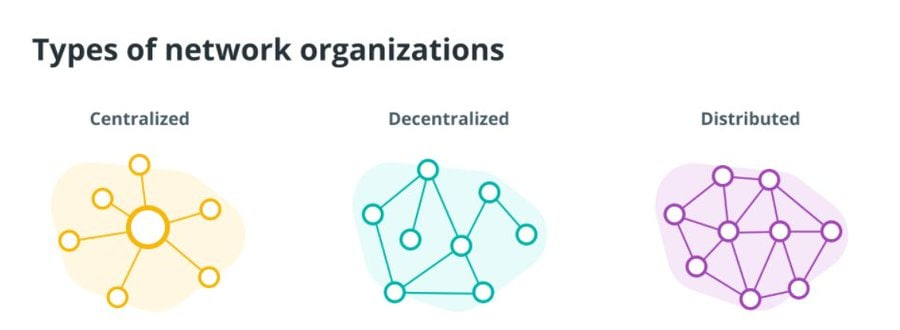 meilin741852963's tweet photo. Blockchain is first of all a database. The databases themselves are not necessarily interesting, but what is interest is what you can build around them. Ethereum is the best example. It basically works for a huge ecosystem that includes finance, digital art, and many other fields https://t.co/tDO9lNhl0G