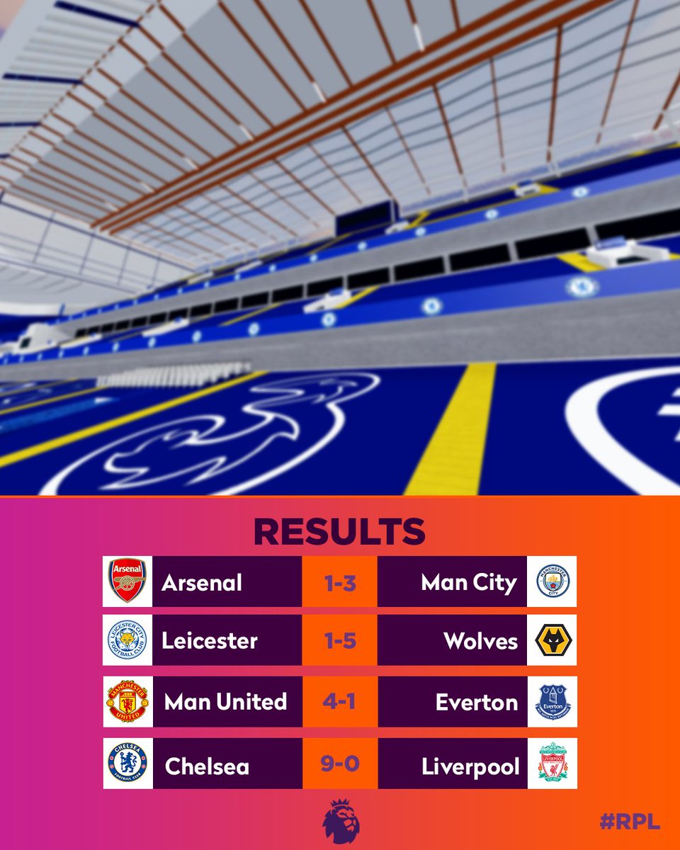 RBX_RPL's tweet photo. 🏹🔥Goals Galore In Matchday 4! https://t.co/nbLADOM92d