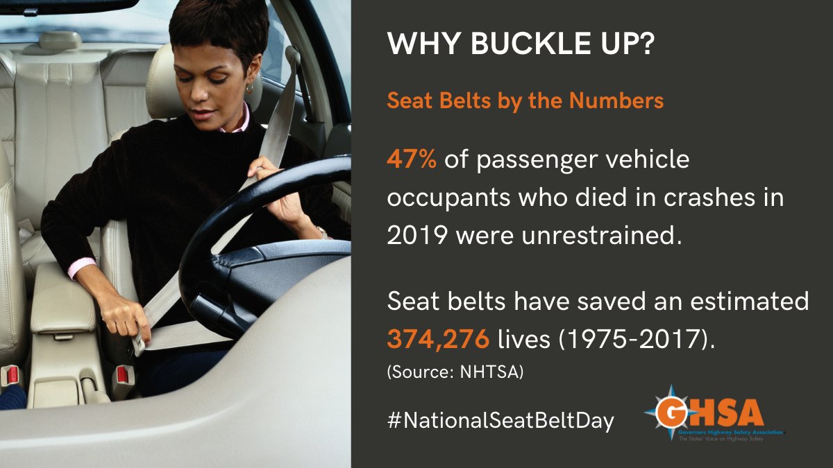 GHSAHQ's tweet photo. Today is National Seat Belt Day! GHSA launched this day of awareness in 2019 with @Uber and @VolvoCarUSA to encourage everyone to buckle up.

The message is simple: #BuckleUp, today and every day. Every trip, every time, every passenger. #NationalSeatBeltDay https://t.co/E8X1oDqEla