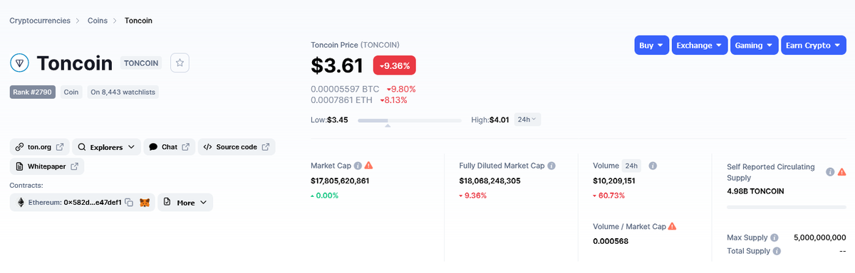 anonimovich's tweet photo. #TONCOIN интересный коин. думаю, что может хайпануть 🚀 https://t.co/Z4JDZ67CbT