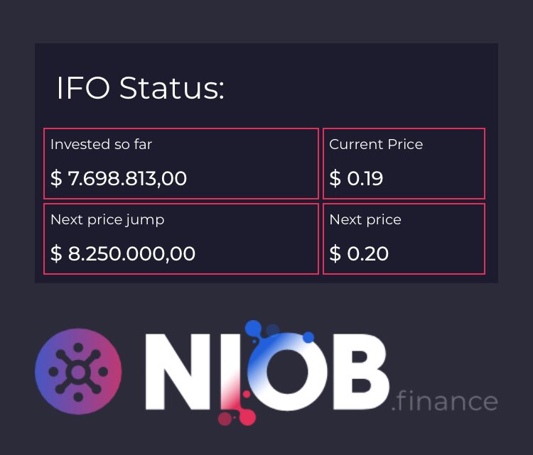 NIOB_finance's tweet photo. #NIOB #NIOBFINANCE #FINANCEREVOLUTION #DEFI #DeFiProject https://t.co/axgrPUm8vb