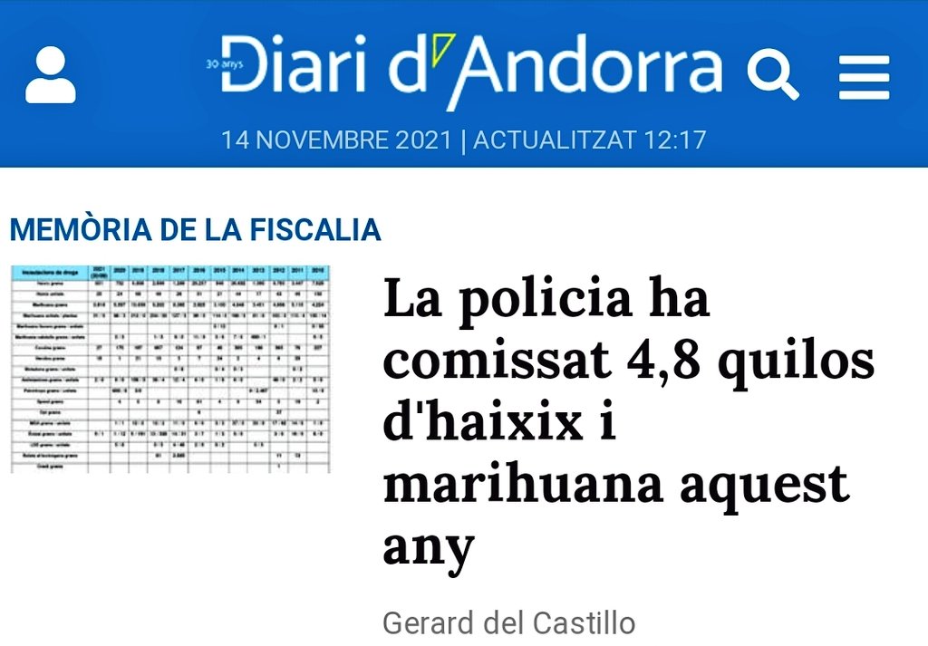 JARivero11's tweet photo. Des d la seva "redenominació" la #uic2 ha generat el 99% d reaccions sociojudicials. Això és xq les dones i homes que hi formeu part heu participat en el 99'999..% dls fets greus succeits a #Andorra.
X molt q alguns es van emperrar en q sigueu els 2, sempre sereu els #NumberOne https://t.co/9unRbpjiYq