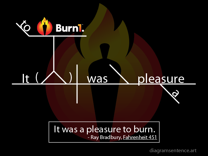 sentence_art's tweet photo. Hey @Burn1Coin I made this for you. The first sentence of Ray Bradbury's FAHRENHEIT 451, diagrammed with a little Burn1 flavor. Love what you're doing with #cannabisreform! Happy to be a holder. https://t.co/Ng5ALxfhga