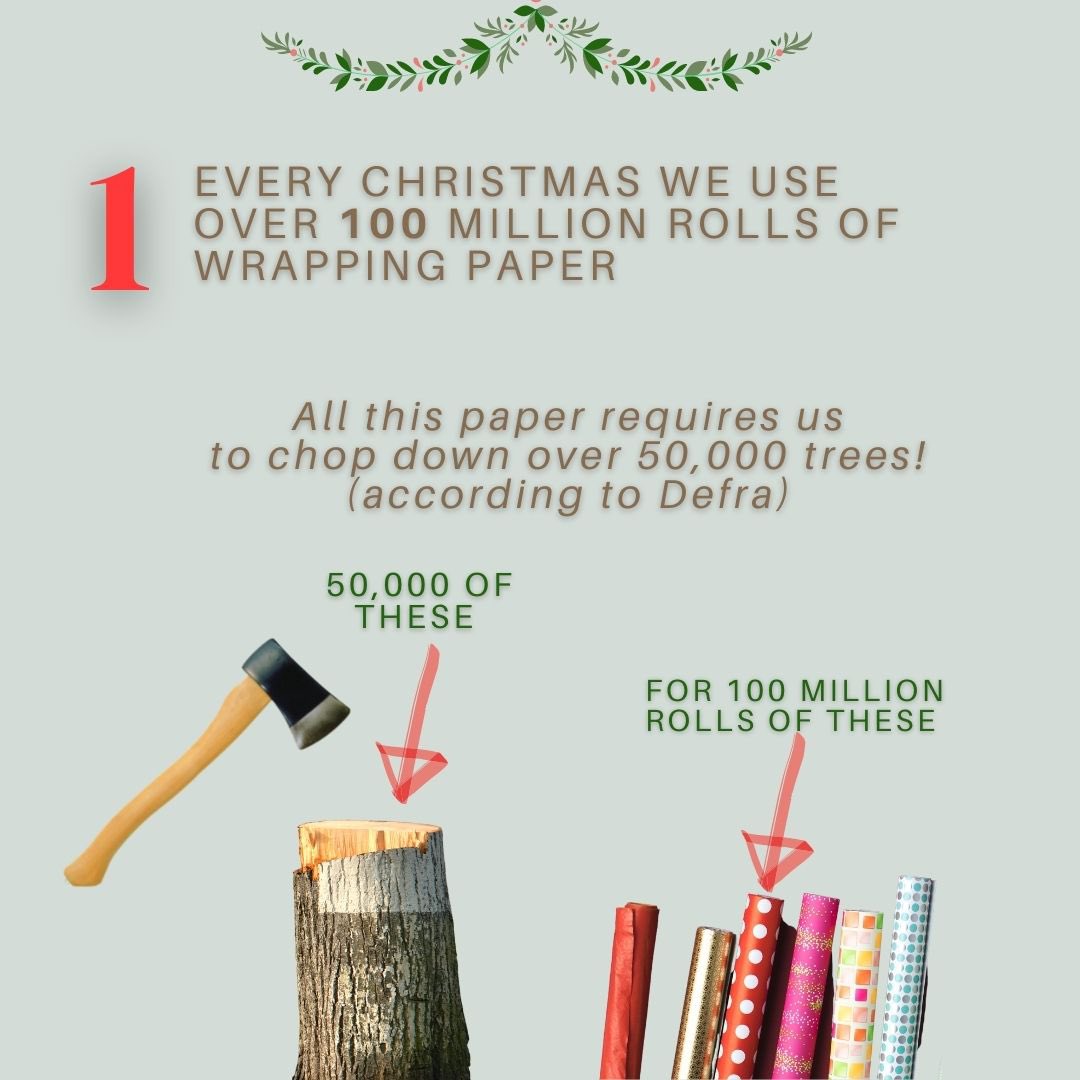 wragwrap's tweet photo. Four reasons to ditch wrapping paper this #Christmas…

#giftwrap #ecochristmas #gift #WrappingPaper #reusable #Sustainability https://t.co/iIX1TEzBXl