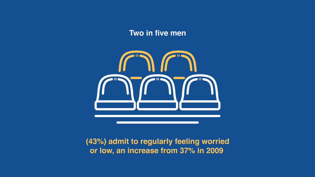 StockportCounty's tweet photo. November is #MensMentalHealthMonth, and here at Stockport County we're encouraging people to normalise mental health, open up the conversation and ask our friends and family if they’re really okay. 

Let’s Talk.

#StockportCounty #LetsTalk https://t.co/xtJSmIMUP6