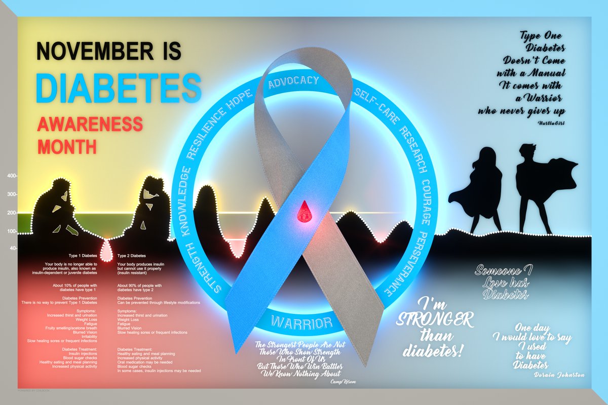 coilbook's tweet photo. @JDRF This is for you, Warriors! November is diabetes awareness month. https://t.co/oz1F4G3TNY