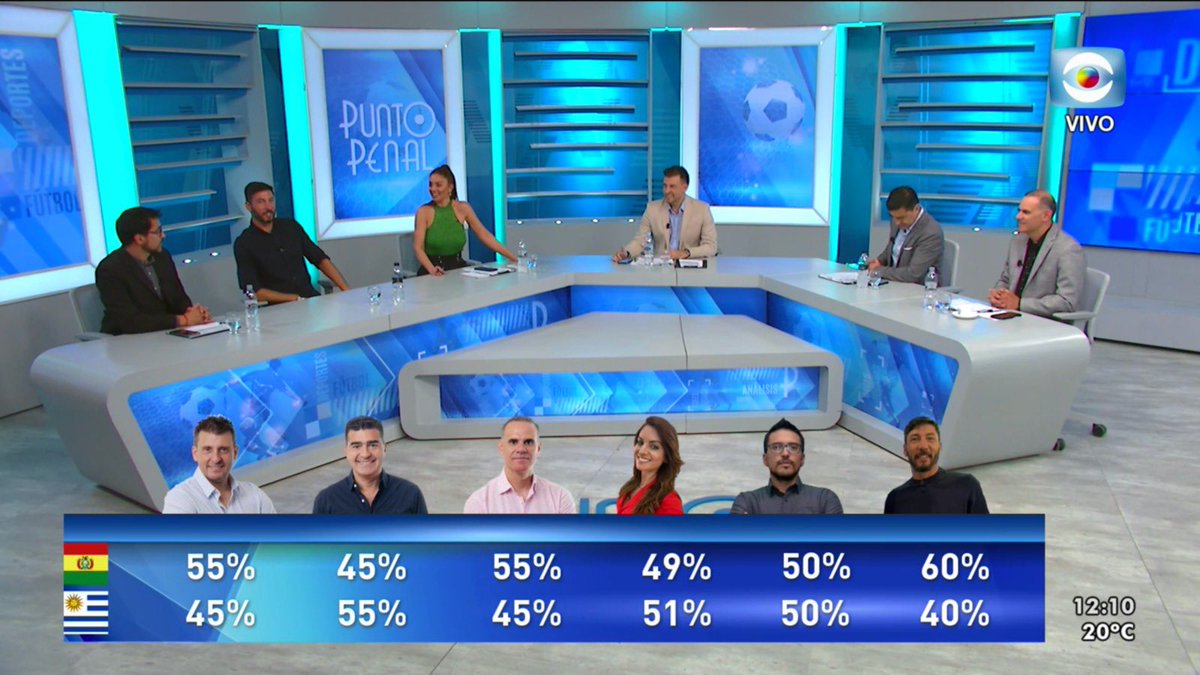 Punto_Penal's tweet photo. 🔜 ¿Qué pasa el martes en La Paz? 

Nuestros pronósticos 😏🇺🇾
#PuntoPenalEnEl10 https://t.co/I0pQ3oFgqf