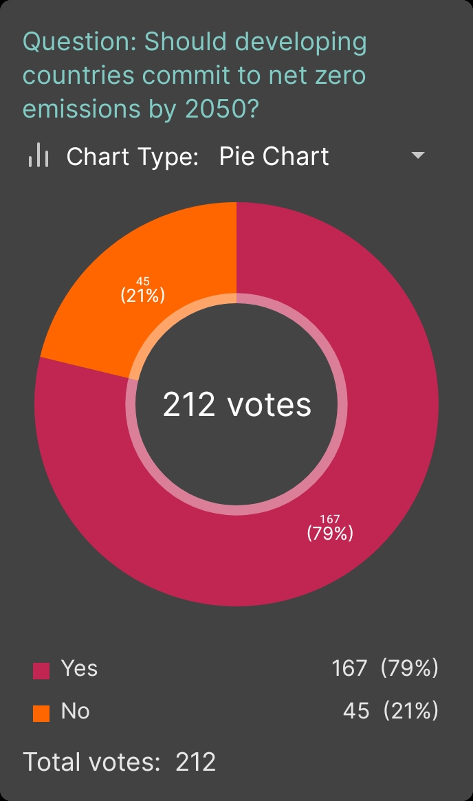 Pollscape tweet media
