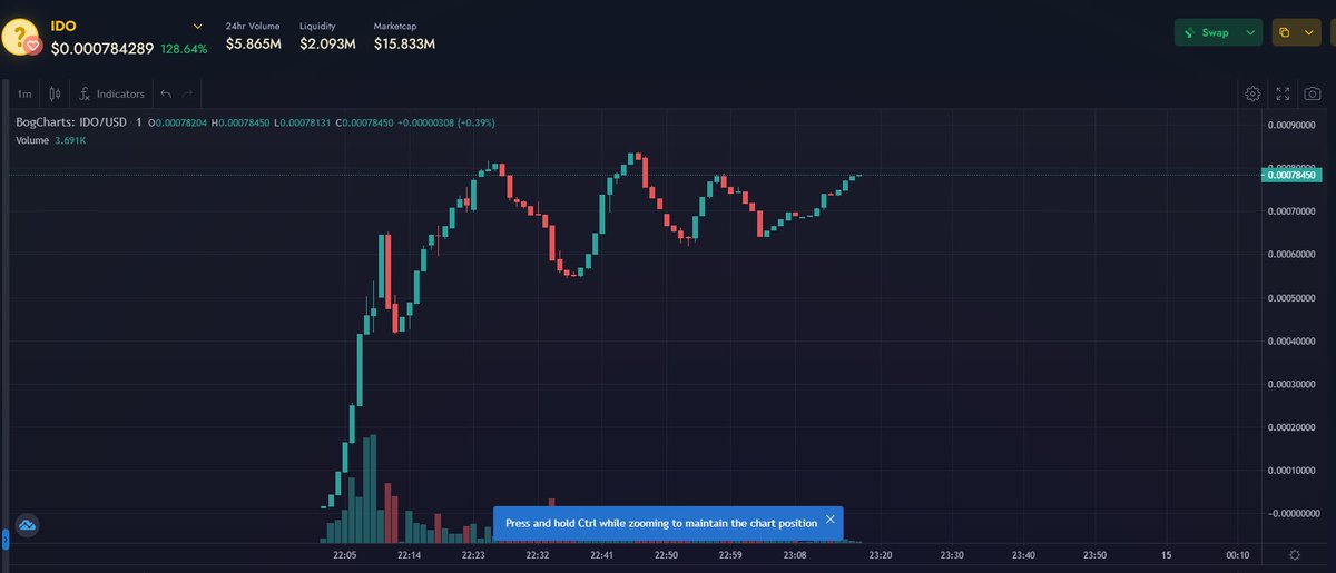 🚀What will happen if the market value exceeds 15 million US dollars?<a href="/ido_meta/">IDOMETA</a>